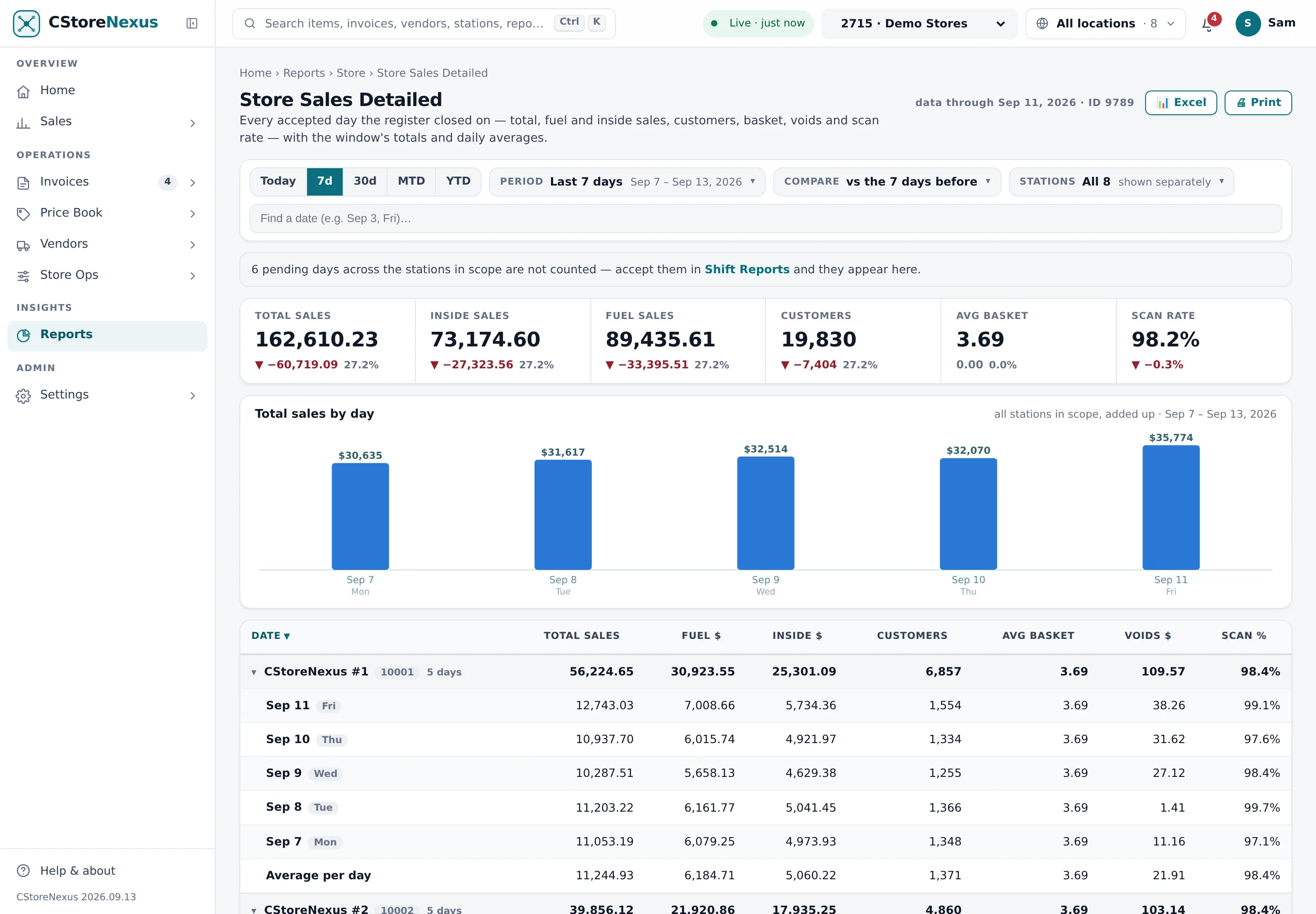 Store Sales Detailed with the shared filter bar, a KPI strip and a bar chart of total sales by day